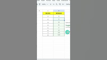 How to Create a Roman Formula  in Google Sheet.