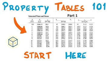 Uncovering Properties of Pure Substances in a Closed System (1 of 2) | UNSW | Thermodynamics