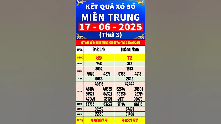Kết quả xổ số Miền Trung hôm nay thứ 3 ngày 17/6/2025 (xs Đắk Lắk, xs Quảng Nam) #shorts