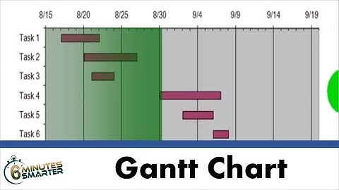 Excel Gantt Chart with Visual Time Indicator