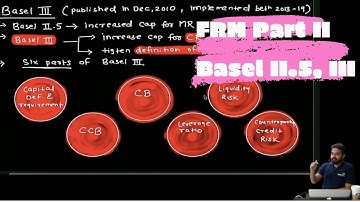 FRM Part II: Basel II.5, Basel III, and Other Post-Crisis Changes - Unedited.