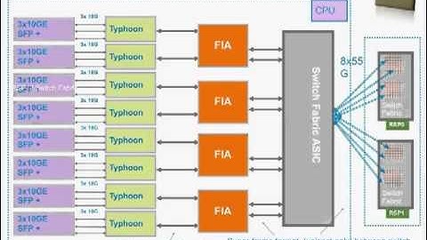 Live Webcast: Understanding Cisco ASR 9000 Series Aggregation Services Routers