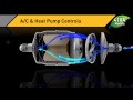 A/C and Heat Pump Controls