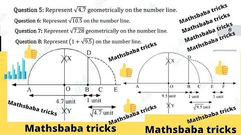 Represent √4.7 , √10.5 , √7.28  and  ( 1+√9.5 ) on number line #maths #numbersystem