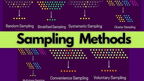 Steps in Sampling | Sampling Size | Probability Sampling | Non-Probability Sampling | Unit # 4 | BEd