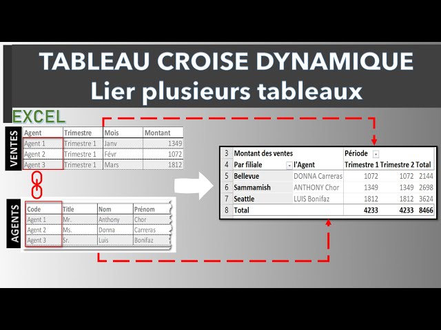 TCD - Lier des tableaux - Power Query & Power Pivot