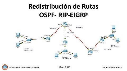 Redistribución de rutas OSPF RIP EIGRP