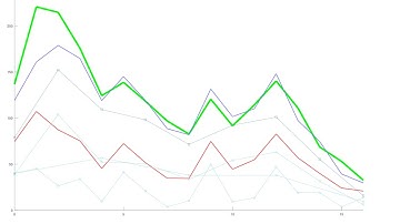 Multigrid method: Basic concept explanation + full MATLAB/Octave code