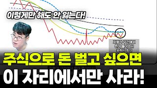 15년 동안 주식하면서 최고라고 자부하는 스윙 기법