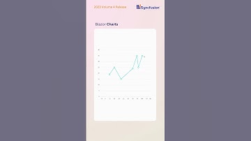 Dynamically Add or Remove Data Points in Blazor Charts