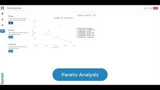 Pareto Analysis | Feature Demo