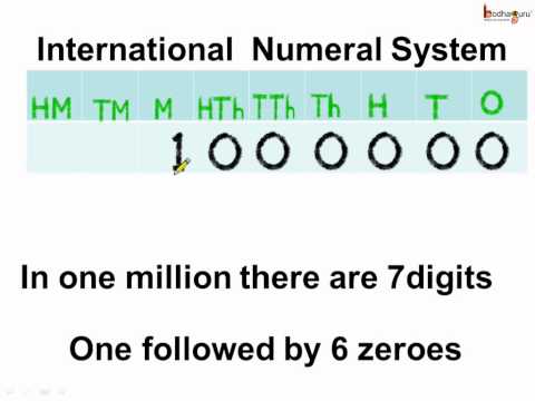 International Counting System Chart
