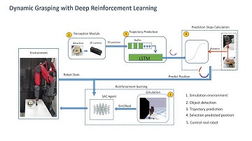 Improving reinforcement learning based moving object grasping with trajectory prediction