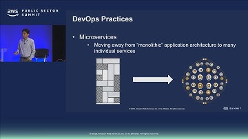 DevOps Culture at Amazon