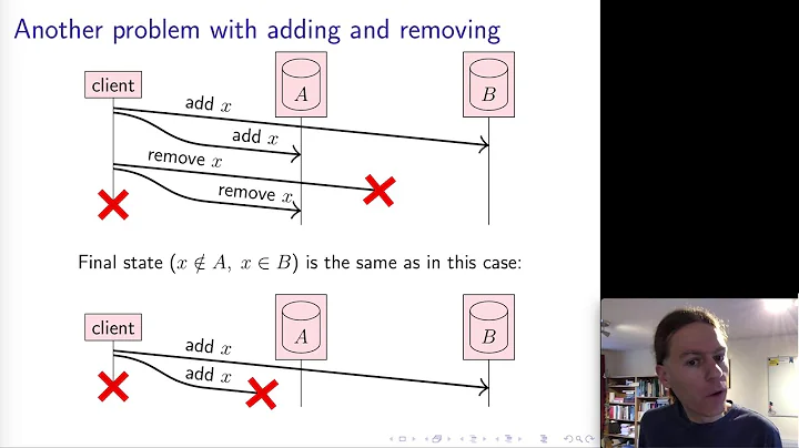 Distributed Systems 5.1: Replication
