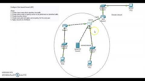 Zone-based firewall (ZBF) | Cisco Packet Tracer