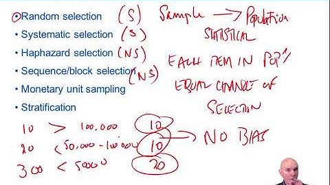 Audit Sampling - ACCA Audit and Assurance (AA)