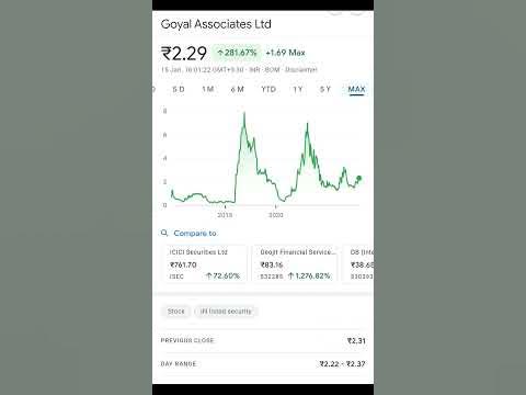 Top 10 Debt-Free Penny Stocks Under ₹10 | #PennyStocks | DebtFreeStocks