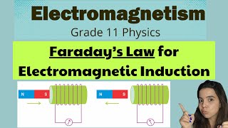 Grade 11 Electromagnetism Faraday's Law of Electromagnetic Induction