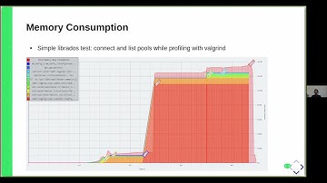 sambaXP 2020: Ceph Samba Gateway and transparent failover improvements