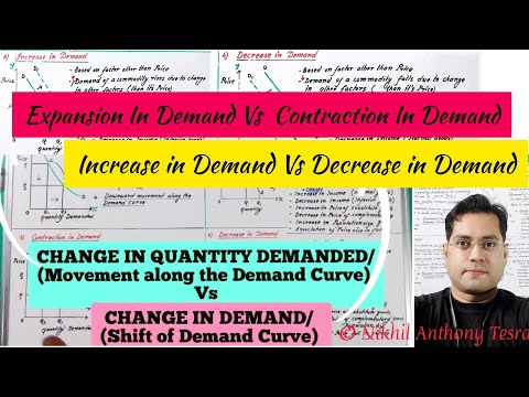 Change in Quantity Demanded Vs Change in Demand|Movement along Demand Curve Vs Shift of Demand curve