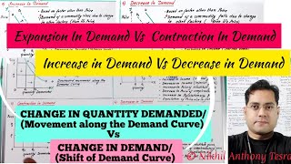 Change in Quantity Demanded Vs Change in Demand|Movement along Demand Curve Vs Shift of Demand curve