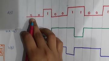DPSK- DIFFERENTIAL PHASE SHIFT KEYING