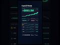 Crypto ETF Flows (Week of Feb 23–27, 2026): +$893.3M Net Inflows | Bitcoin Leads
