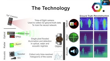 Non line of sight imaging
