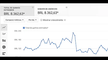 Como ver quanto o canal ganha?