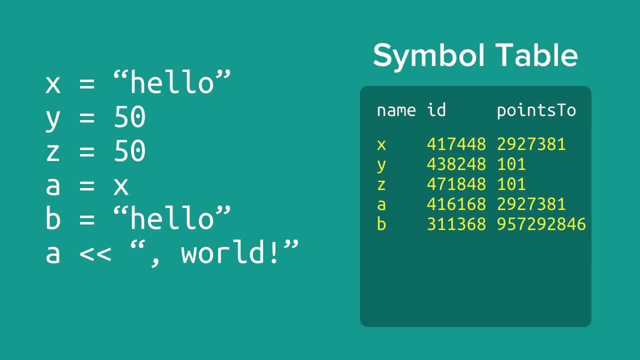 Ruby's Symbols Explained - YouTube