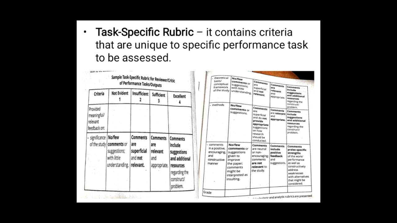 Process In Developing And Using Rubric For Alternative Assessment.