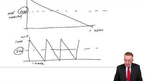 Inventory Management – Economic order quantity   ACCA Financial Management FM   YouTube
