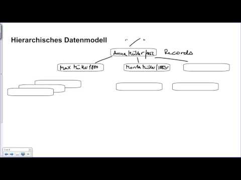 Video: Ist hierarchisch eine Datenbank?