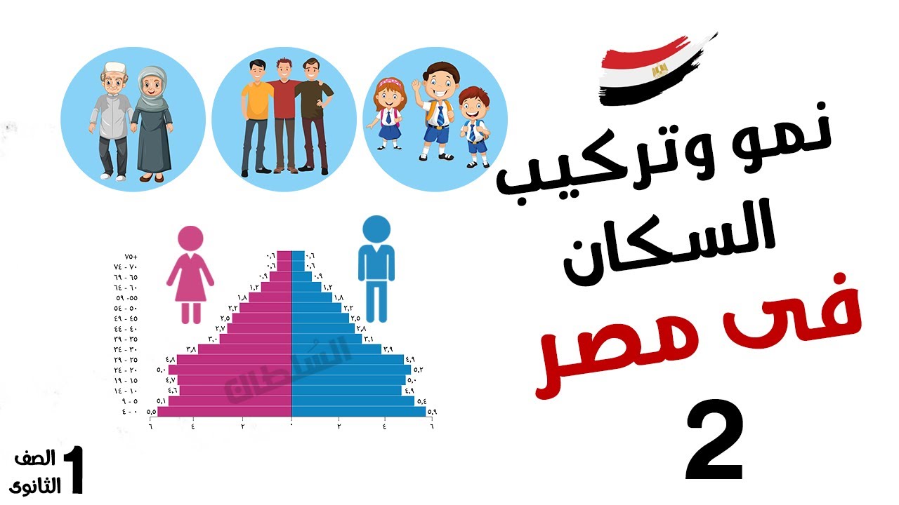 نمو وتركيب السكان فى مصر (الجزء2) | أولى ثانوى جغرافيا | الترم التانى