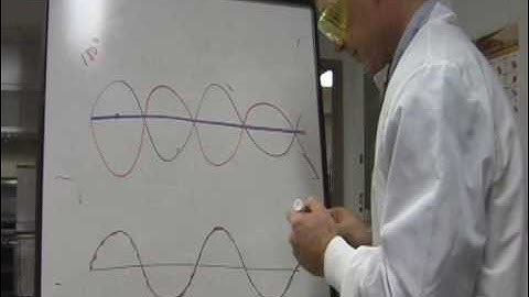 Physics IV A4 Superposition of Waves