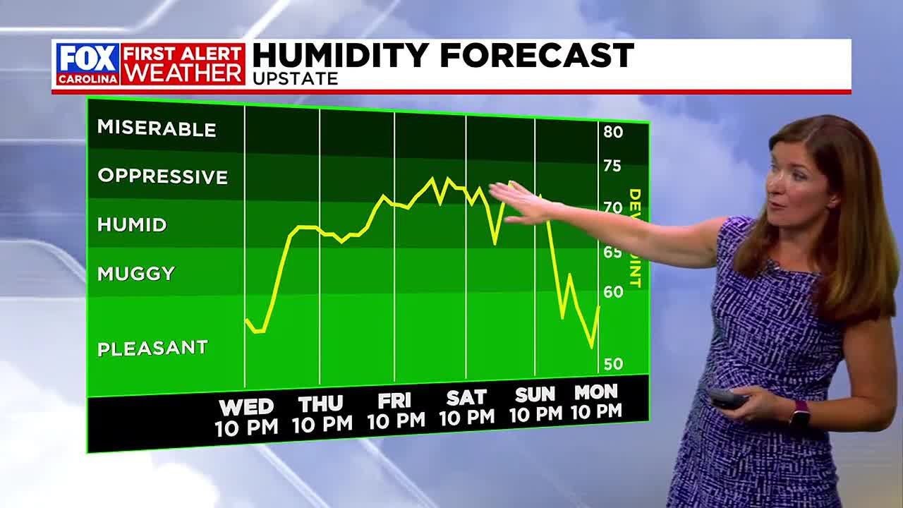 Slight cooldown Thursday before extreme heat returns for the weekend ...