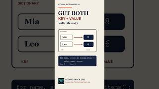 Read Keys and Values Together with Python .items()