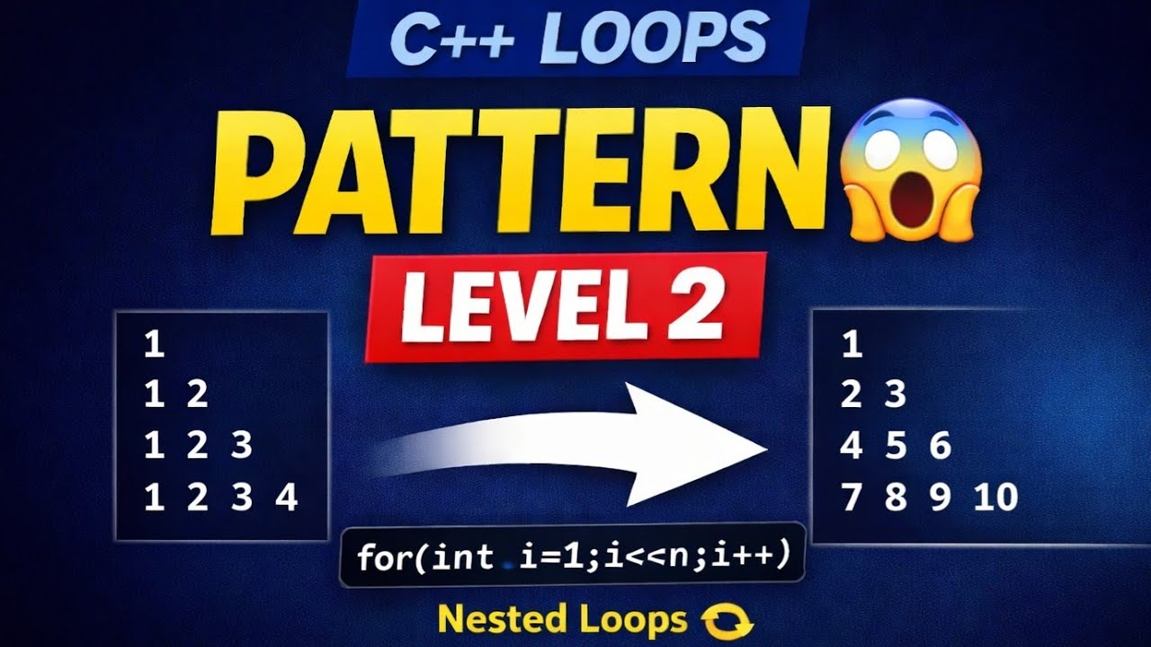 C++ Pattern Problems | Level 2 | Nested Loops Explained - YouTube