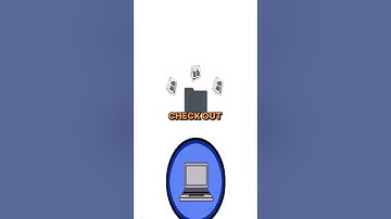 Version Control Systems Explained Part 3