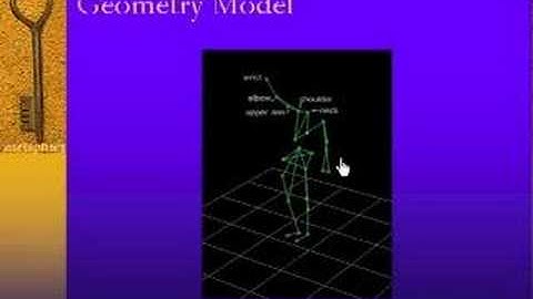 Dynamic Modeling (5-Types of Models) by Paul Fishwick