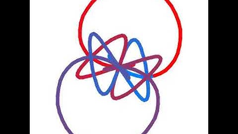 Processing experiment n°7 - Lissajous figures