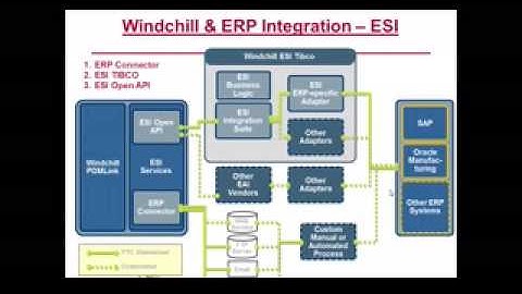 BWIR PLM Webcast: Streamlined Product Design with PLM & ERP Integration
