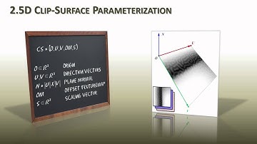 2.5D Clip-Surfaces for Technical Visualization (WSCG 2013)