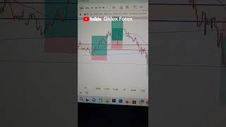 learn how to analyze like a pro #forex #forextrading #trading