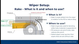 OMNI-X Educational Webinar Series 2.0 - Wiper Overview