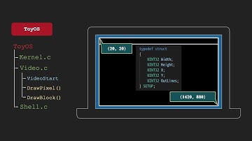 「UEFI」第15话 图形化界面走起，ToyOS的Shell
