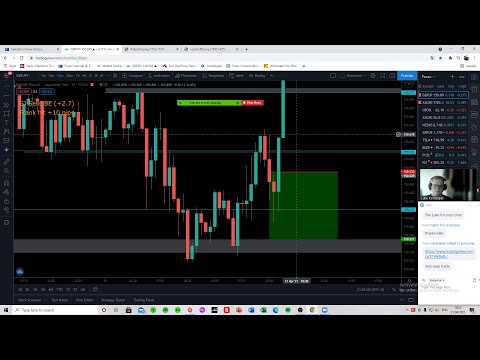 Live Forex Trading/Education – London Session by Luke – 21th April 2021!
