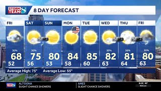 Iowa Weather Light Rain Moves In Overnight Followed By A Warmup Into The 80S By Sunday