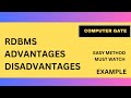 Want to Master RDBMS in 30 Days? Watch This Beginner's Guide